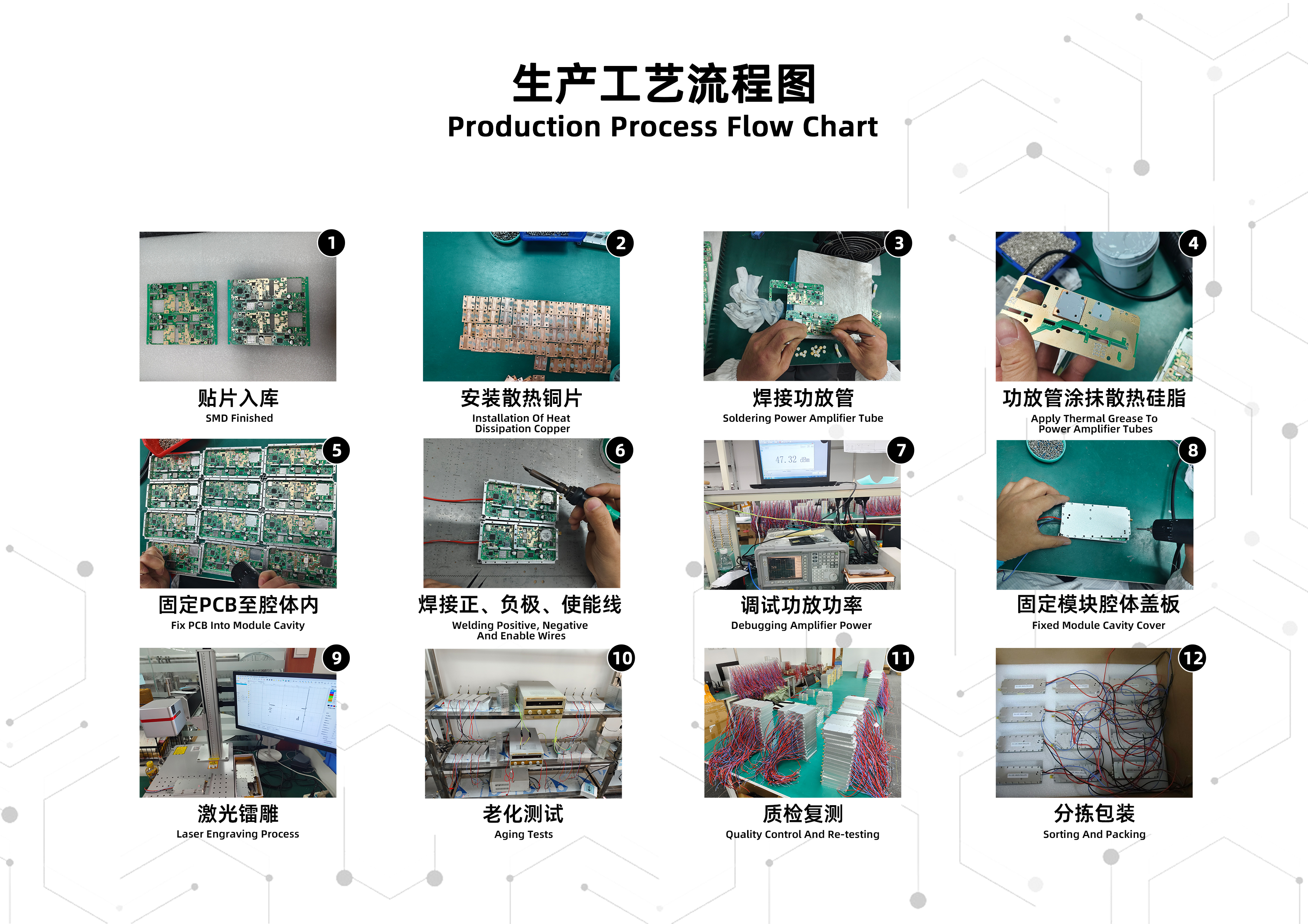 生产流程图-打印改版 生产流程图-打印改版