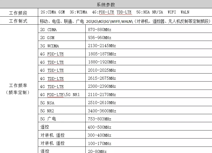  SDR拉杆箱款数字信号屏蔽设备无人机干扰器