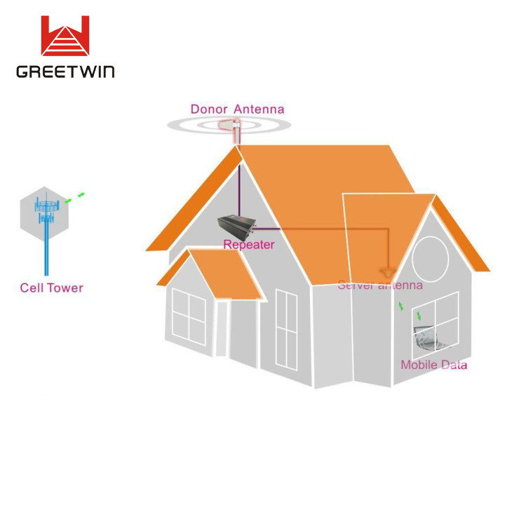 3300-3600MHz 单频中继器 300sqm 手机射频连接器