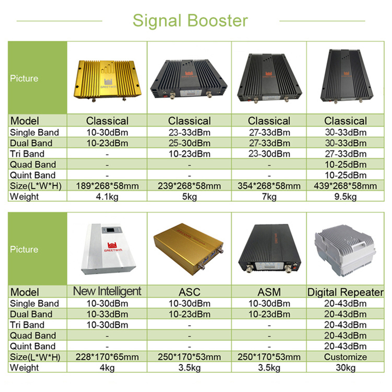 手机 30dBm PCS1900 2G 3G 单频信号增强中继器 ASC